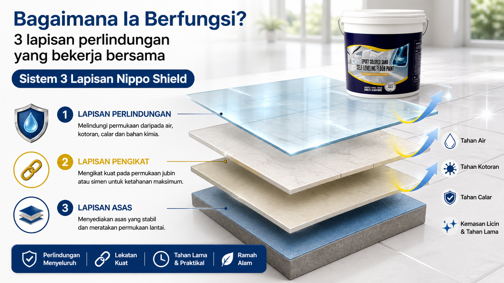 Sistem 3 Lapisan Nippo Shield
